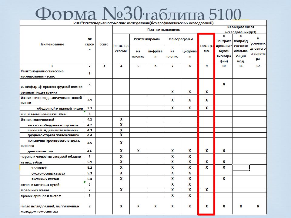 Заполнение формы доз 1. Форма №30. Форма №5. Таблица 4809 форма 30. Форма 030/у.