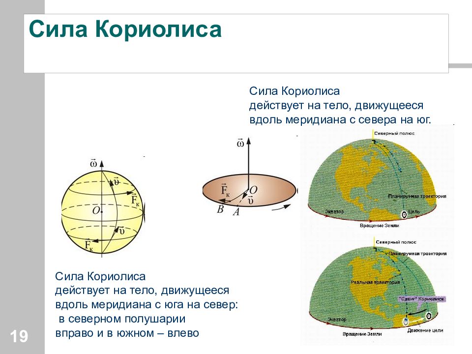 Сила кориолиса. Сила Кориолиса в Северном полушарии. Сила Кориолиса реки. Вращение земли Кориолиса.