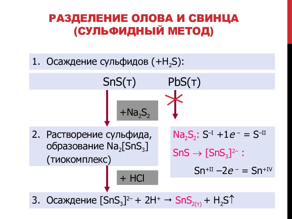 Олово растворение в кислотах. Способы получения олова. Сульфид олова. Химические свойства олова. Свинец реакции.