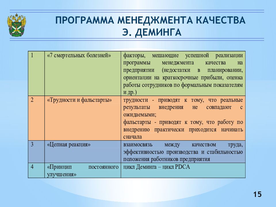 Программа качества. Программа менеджмента качества э Деминга. Теория управления качеством э. Деминга. Программа в менеджменте это. Программное обеспечение менеджера.