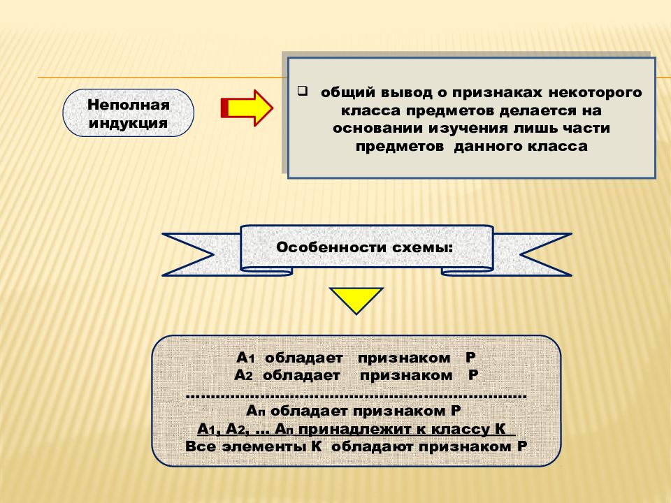 Пример индукции. Пример неполной индукции в логике. Неполная индукция схема.