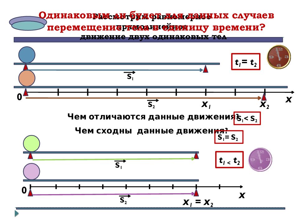 Равномерное движение определение. Прямолинейное движение s(t). Прямолинейное равномерное движение х=10т. Равномерное движение в биологии. Скорость равномерного прямолинейного движения физика 10 класс.