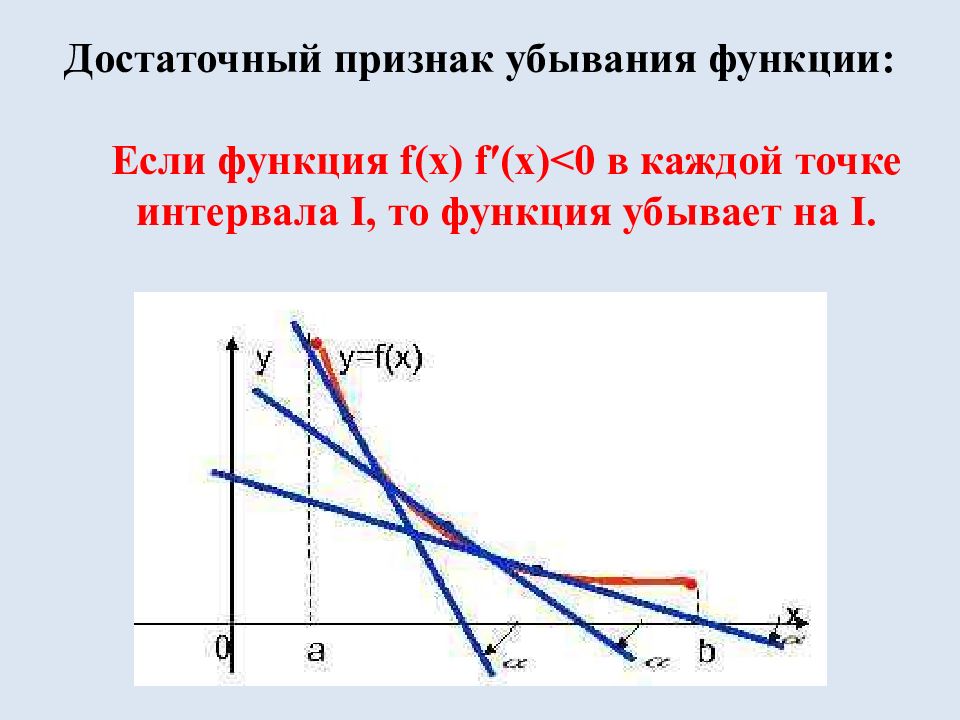 Монотонность функции. Точки экстремума функции» Достаточный признак убывания функции: Если функция f(x) fʹ(x)<0 в каждой точке интервала I, то функция убывает на I.