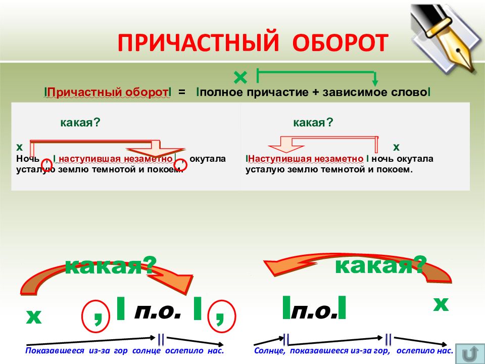 Схема предложения с причастием