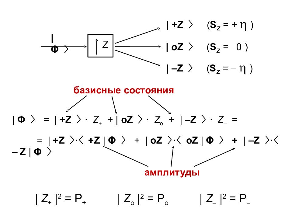 Приложения математического аппарата СПИНОВОЙ МОМЕНТ (или просто СПИН )