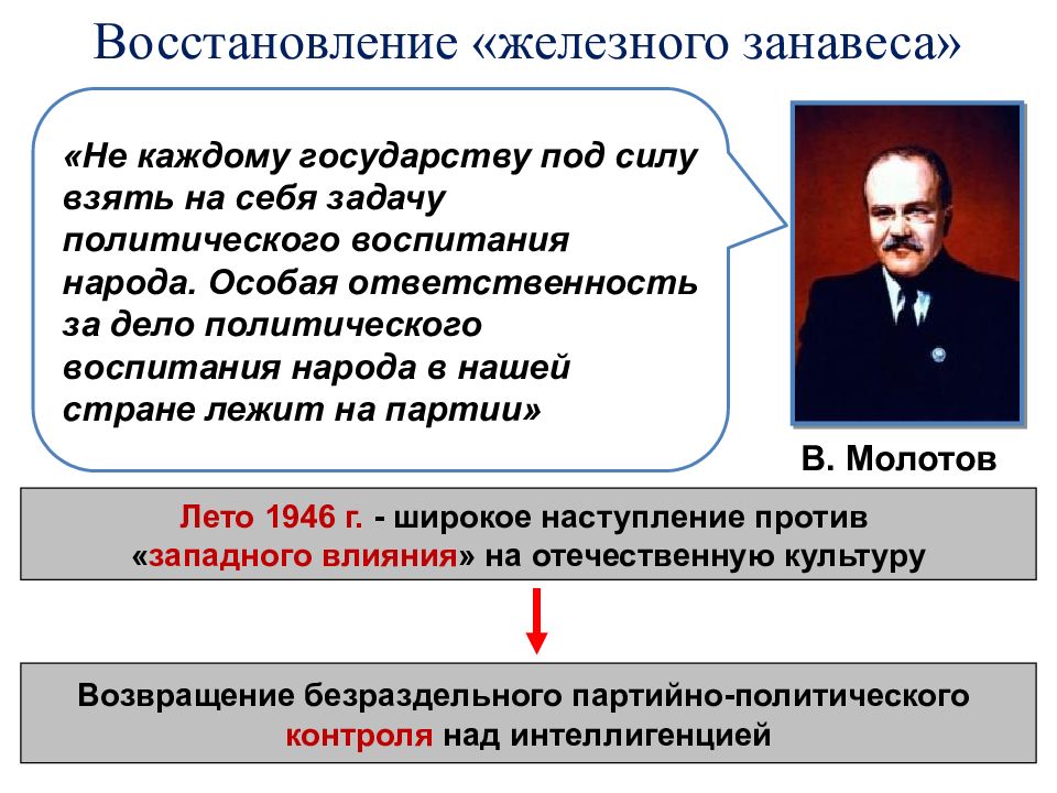 Идеология наука и культура в послевоенные годы презентация 10 класс