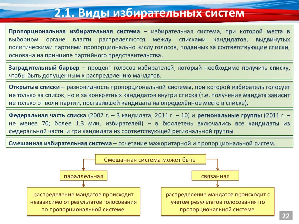 Федеральный и избирательный