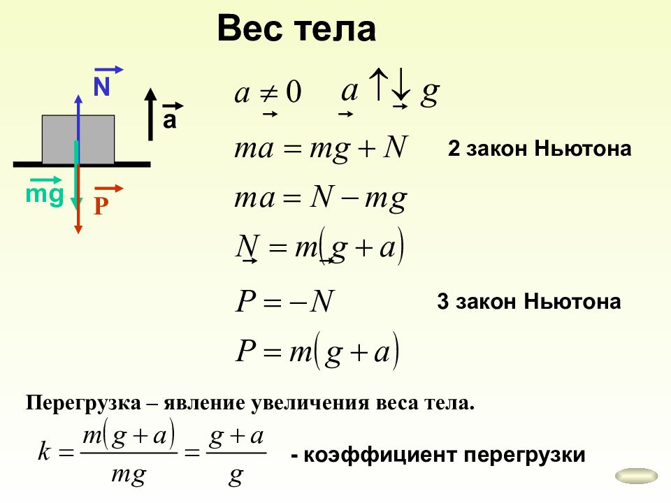 Рисунок вес тела в физике