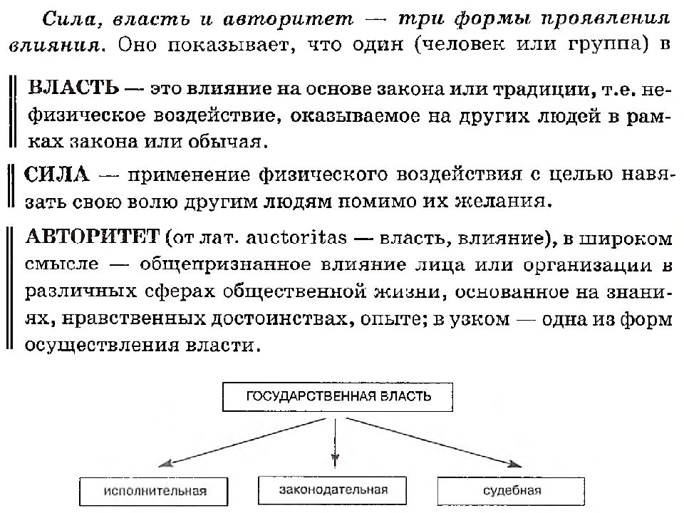 Составьте самостоятельно схему сила власть и авторитет три формы проявления влияния