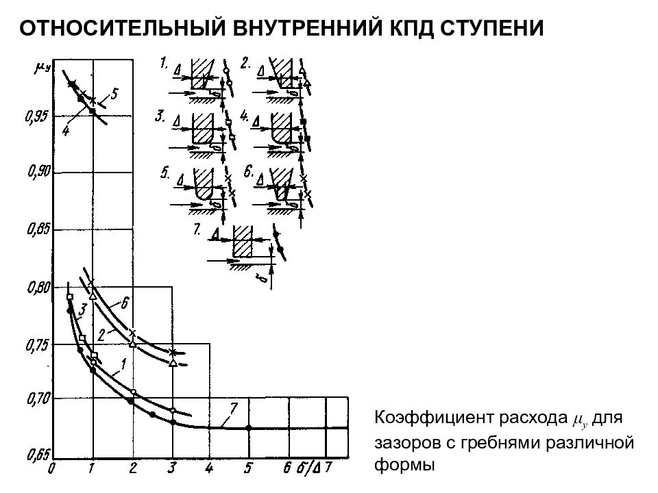 Внутреннее кпд