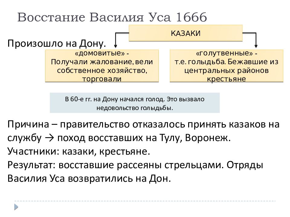 Причины восстания участники. 1666 Восстание Василия Уса. Восстание Василия Уса причины. Восстание под предводительством Василия Уса причины. Восстание Уса причины и итоги.