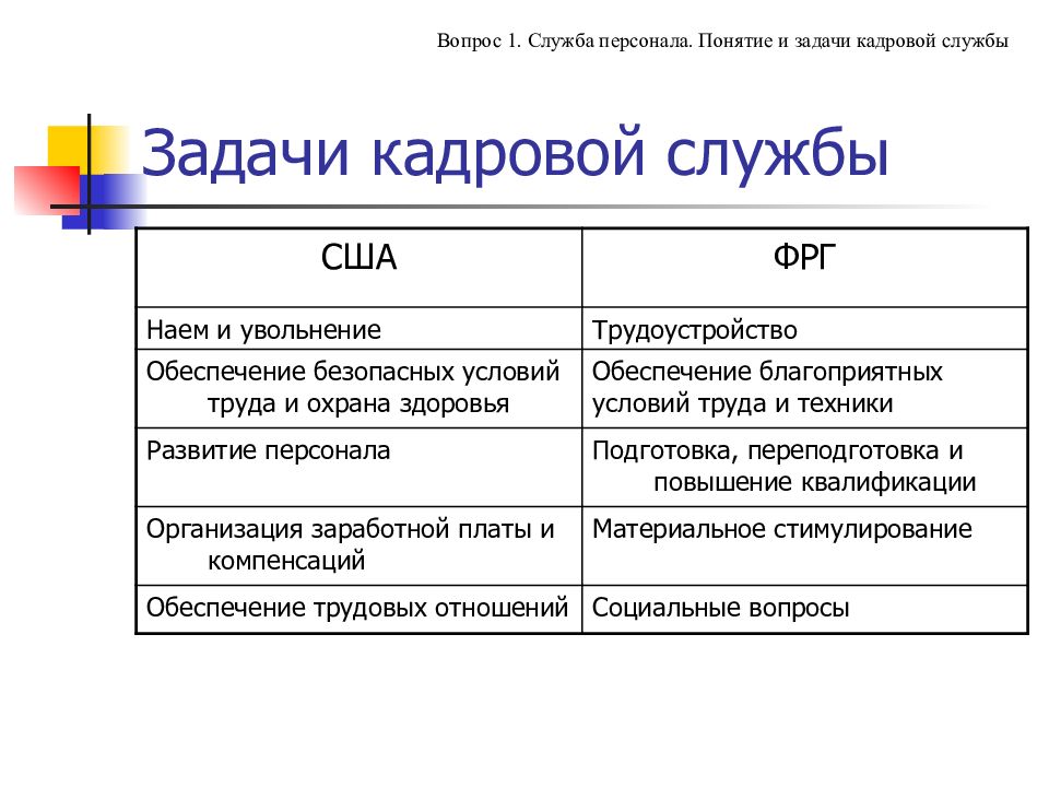 Презентация кадровая служба организации