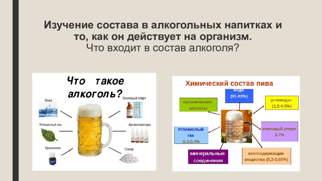 Индивидуальный проект на тему влияние алкоголя на организм