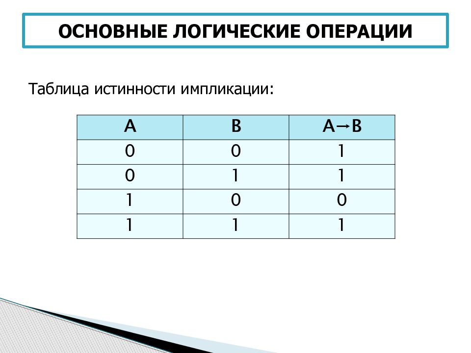 Какую логическую операцию отображает предоставленная на рисунке таблица истинности