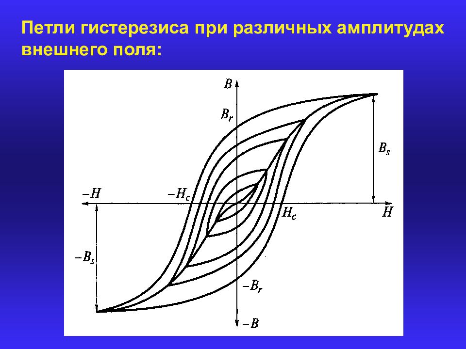 Петля гистерезиса картинки