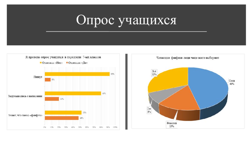 Виды опроса студентов. Опрос учащихся. Виды опроса учеников. Типы опросов учащихся. Формы опроса учащихся.