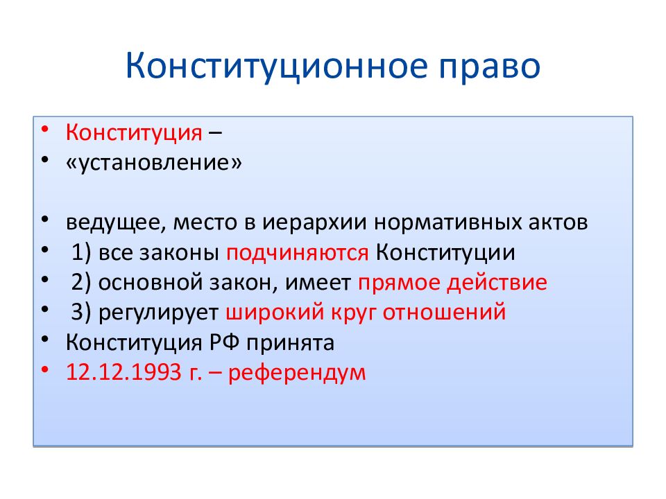 Конституционное право рф презентация