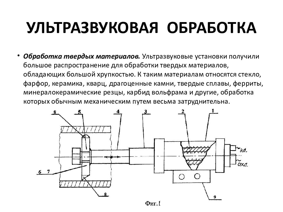 Ультразвуковая обработка материалов презентация