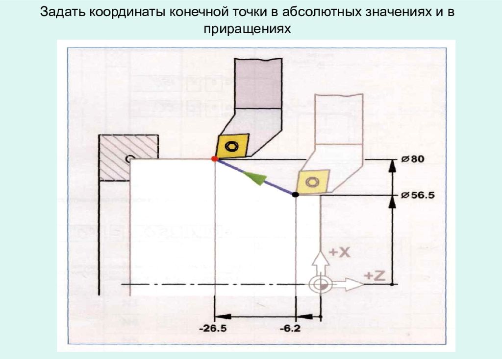 Конечная координата. Абсолютная система координат в ЧПУ. Абсолютная система координат станка. Координаты точек приращениях на станках с ЧПУ. Абсолютные координаты ЧПУ.