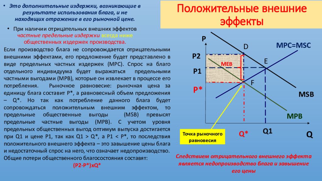 Внешний учет. Положительные внешние эффекты. Внешние эффекты экстерналии положительные. Последствия положительных внешних эффектов. Отрицательные внешние эффекты производства.