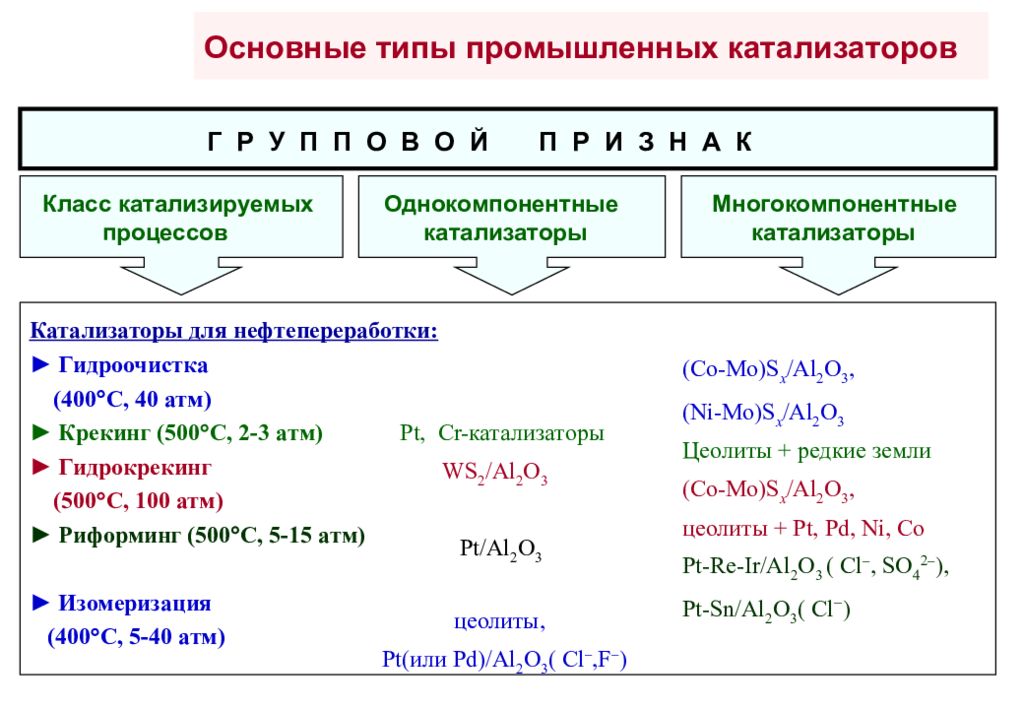 Катализатор в химии. Модифицированные катализаторы. Основные виды катализаторов. Типы катализаторов в химии.