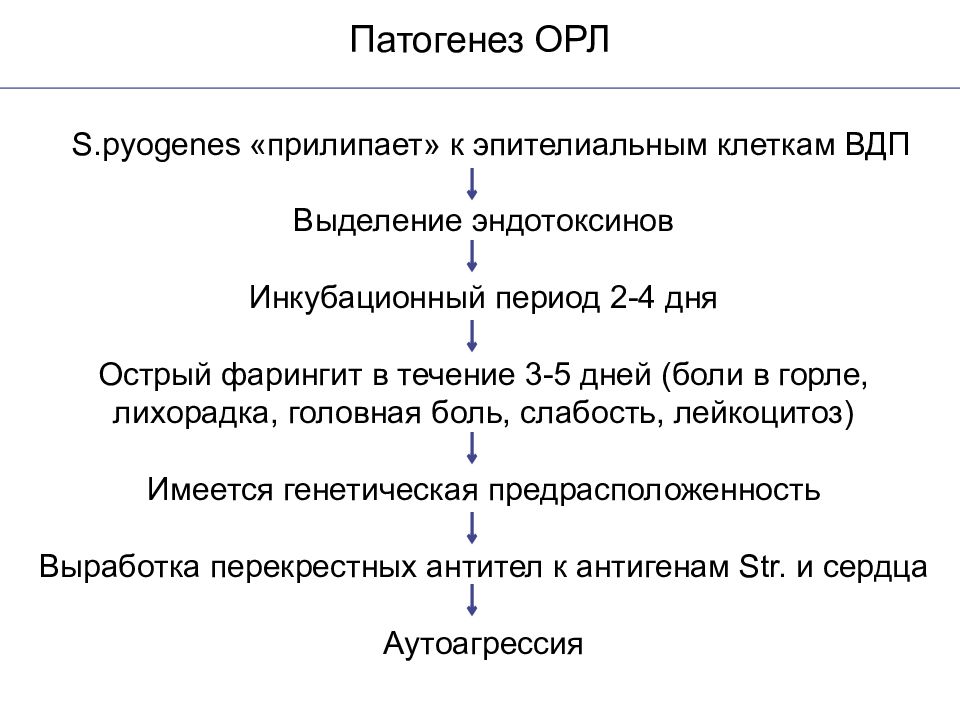 Схема лечения острой ревматической лихорадки