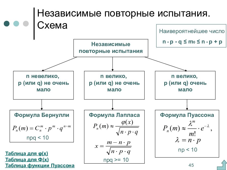 Вероятностная схема это