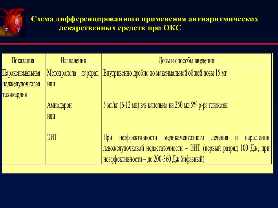 Сестринский уход при остром коронарном синдроме презентация