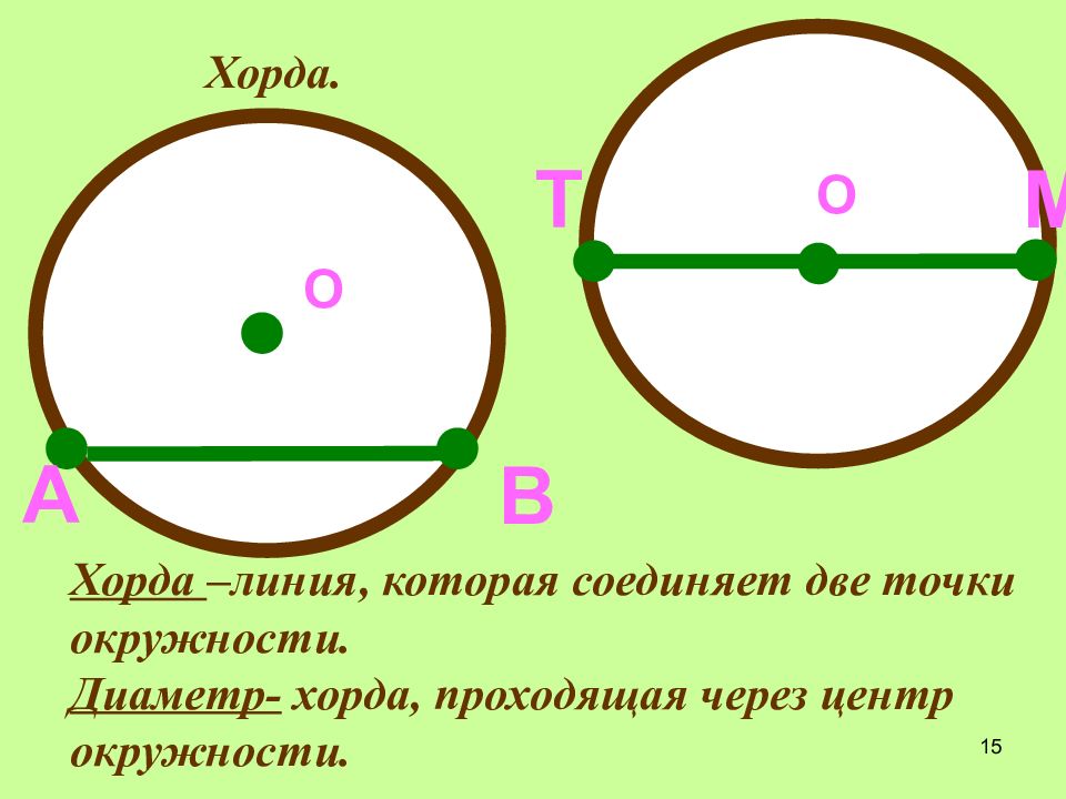 Через точку а окружности