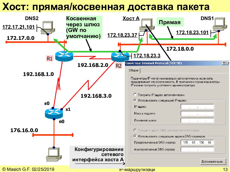 Маршрутизация в сетях