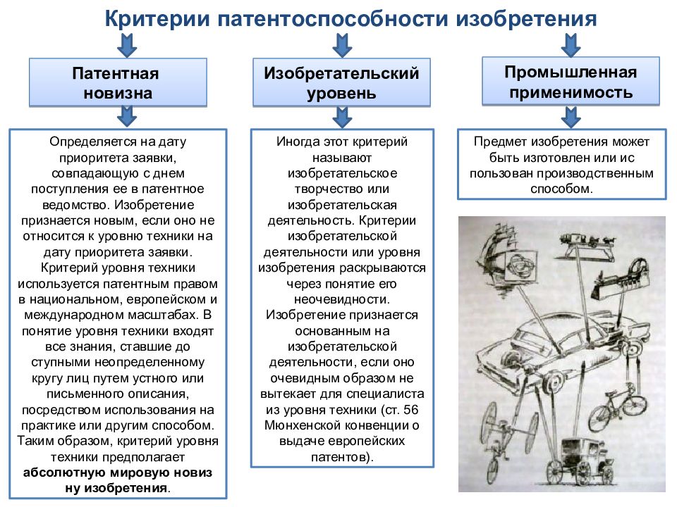 Патентоспособности полезной модели. Критерии патентоспособности изобретения. Критерии патентоспособности новизна для изобретения. Новизна, Промышленная применимость и изобретательский уровень. Условия патентоспособности изобретения пример.