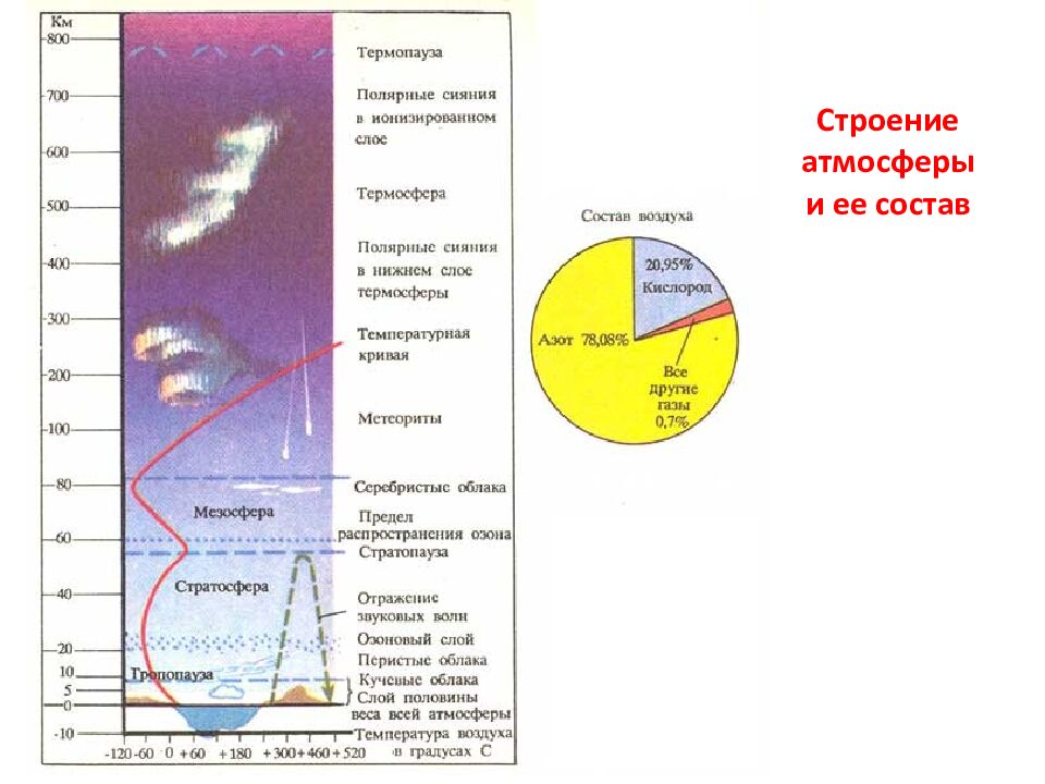Тема: Трансформация биосферы природопользованием План лекции: 1. Понятие