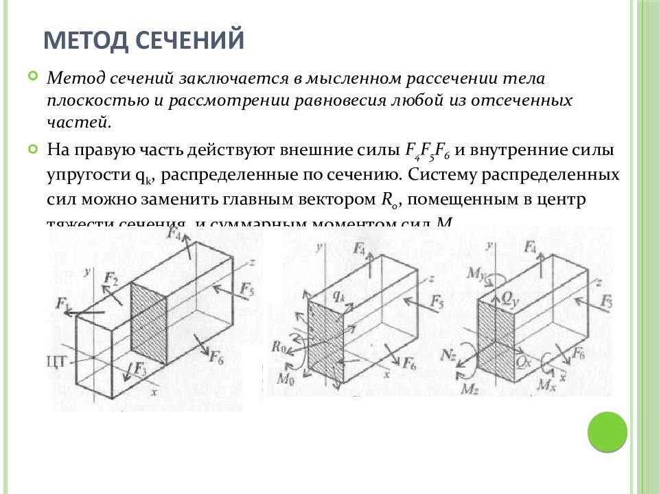 Метод сечений. Метод сечений техническая механика. Нагрузки внешние и внутренние метод сечений. Внутренние силы. Метод сечений. Напряжения.. Внутренние силовые факторы метод сечений напряжение.