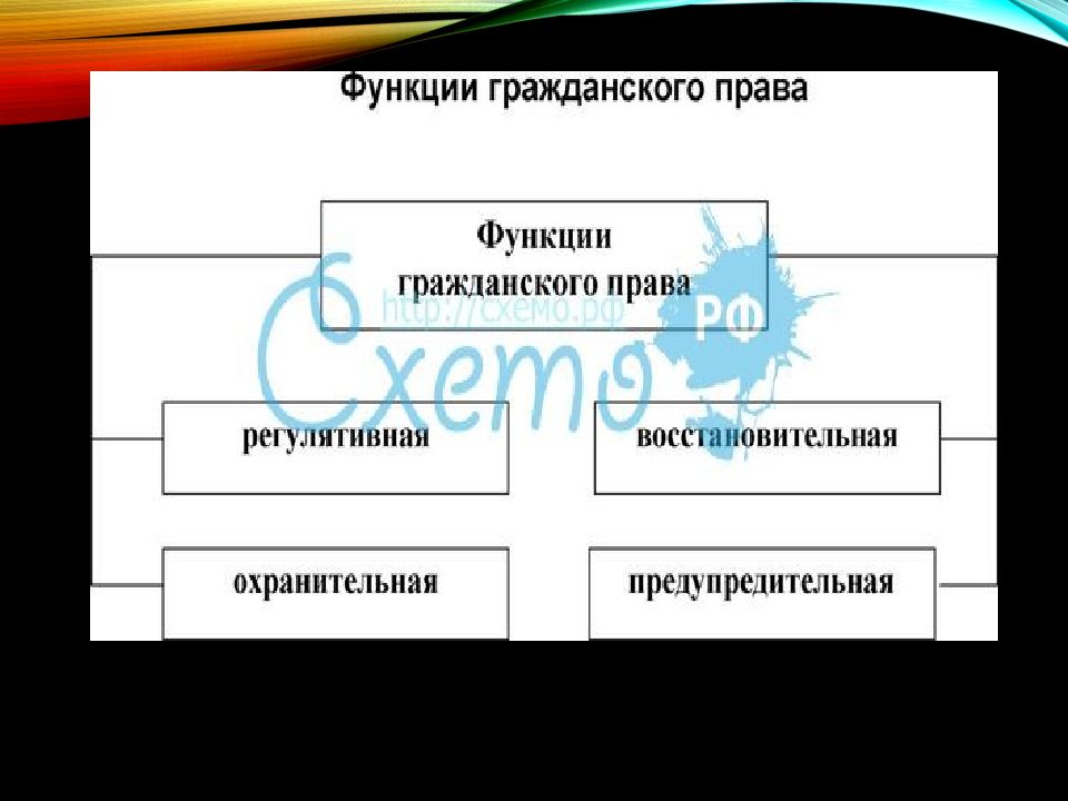 Место гражданского. Место гражданского права в системе отраслей права. Место гражданского права в системе права России. Место гражданского права в системе гражданского законодательства. Место гражданского права в системе российского права схема.