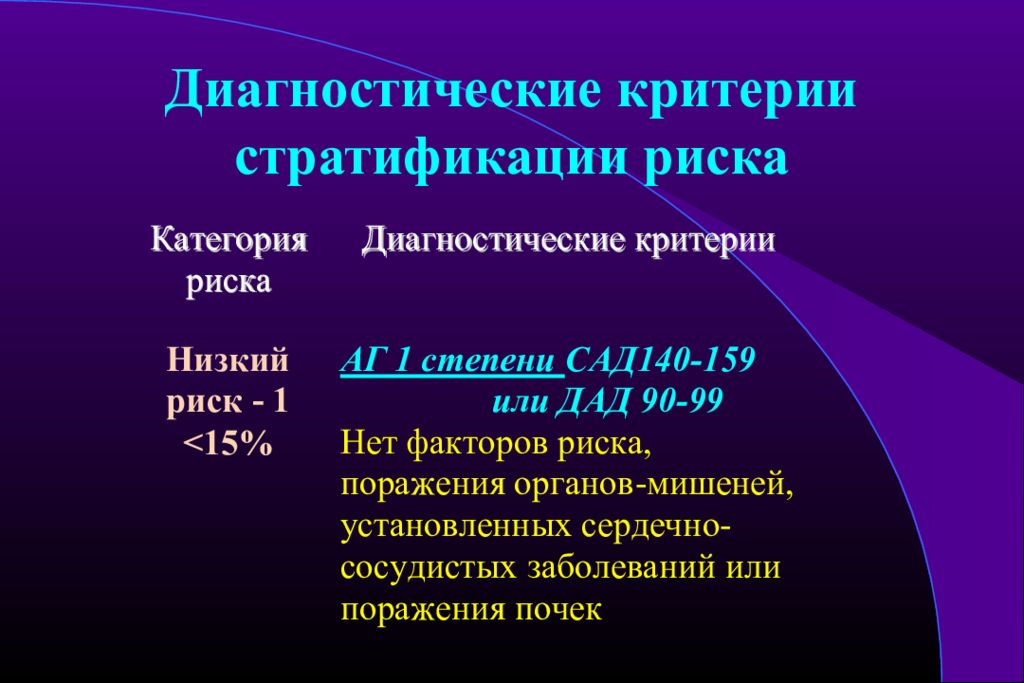 Диагностики 17. Диагностические критерии факторов риска. Диагностические критерии стратификации риска. Диагностические критерии факторов риска заболеваний. Таблица диагностические критерии факторов риска.