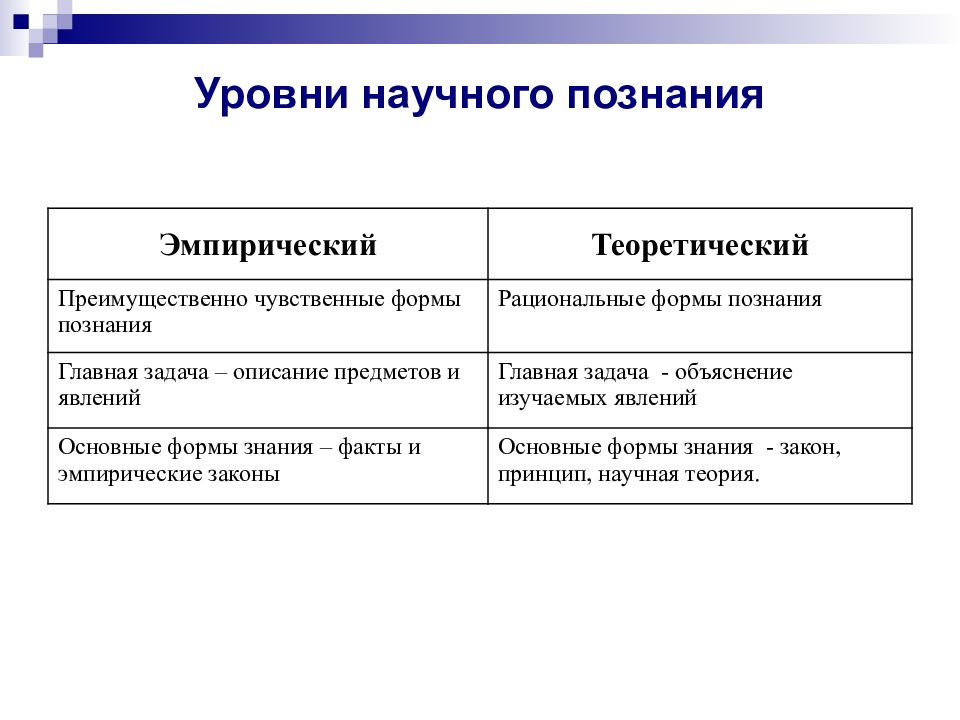 Уровнями научного познания в результате которых формируется научная картина мира являются