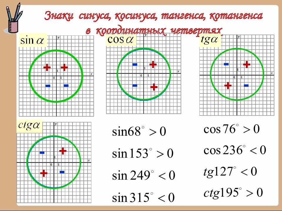 Тригонометрия 10 класс презентация