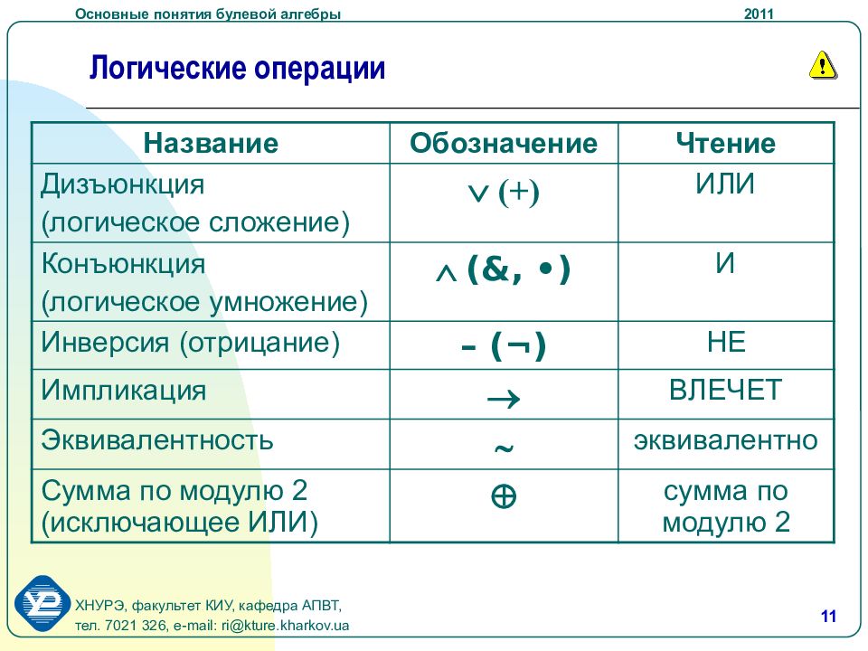 Операции алгебры логики