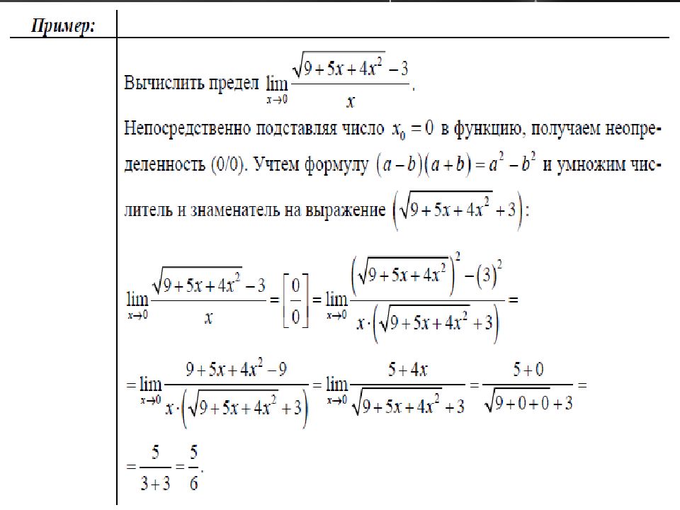 Презентация на тему предел функции