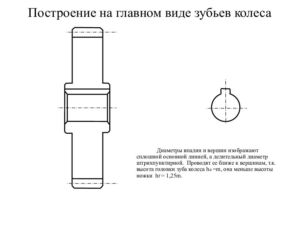 Высота головки