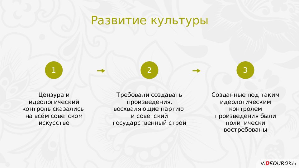 Презентация идеология наука и культура в послевоенные годы 10 класс торкунова