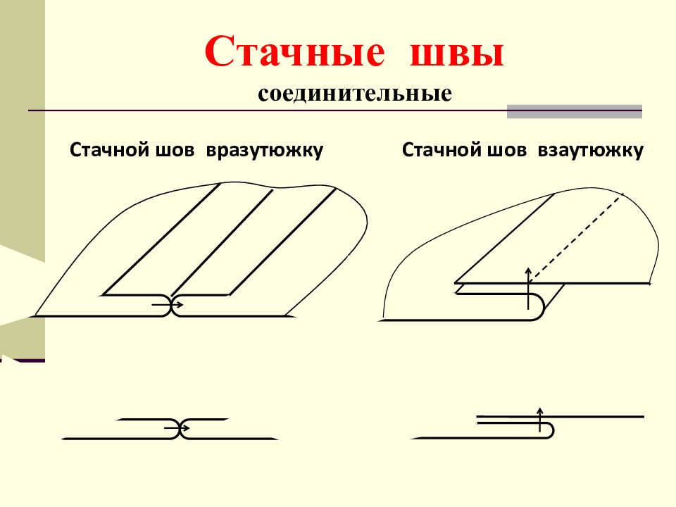 Притачной шов схема