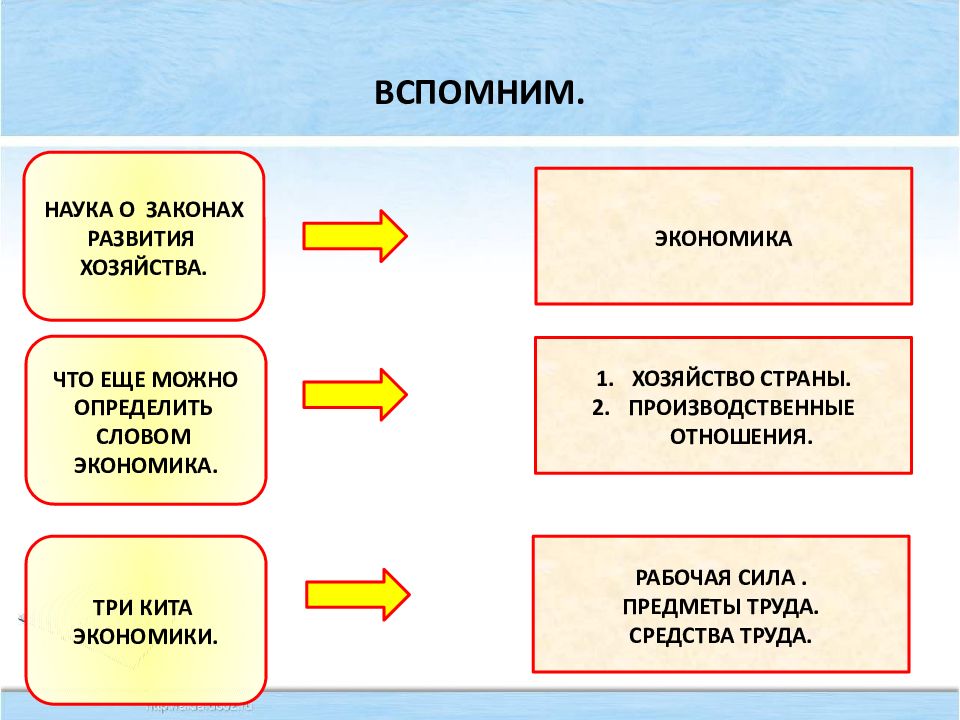 Проект на тему человек в экономических отношениях