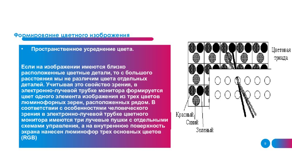 Изображение на экране монитора формируется из отдельных точек