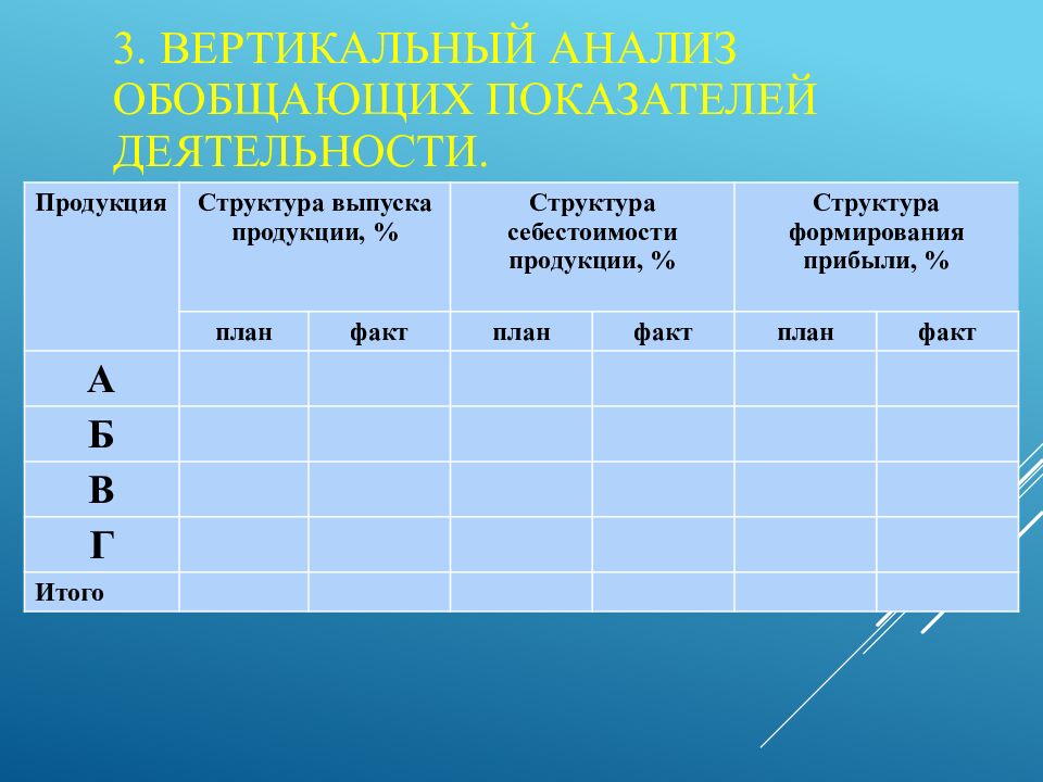 3. Вертикальный анализ обобщающих показателей деятельности.