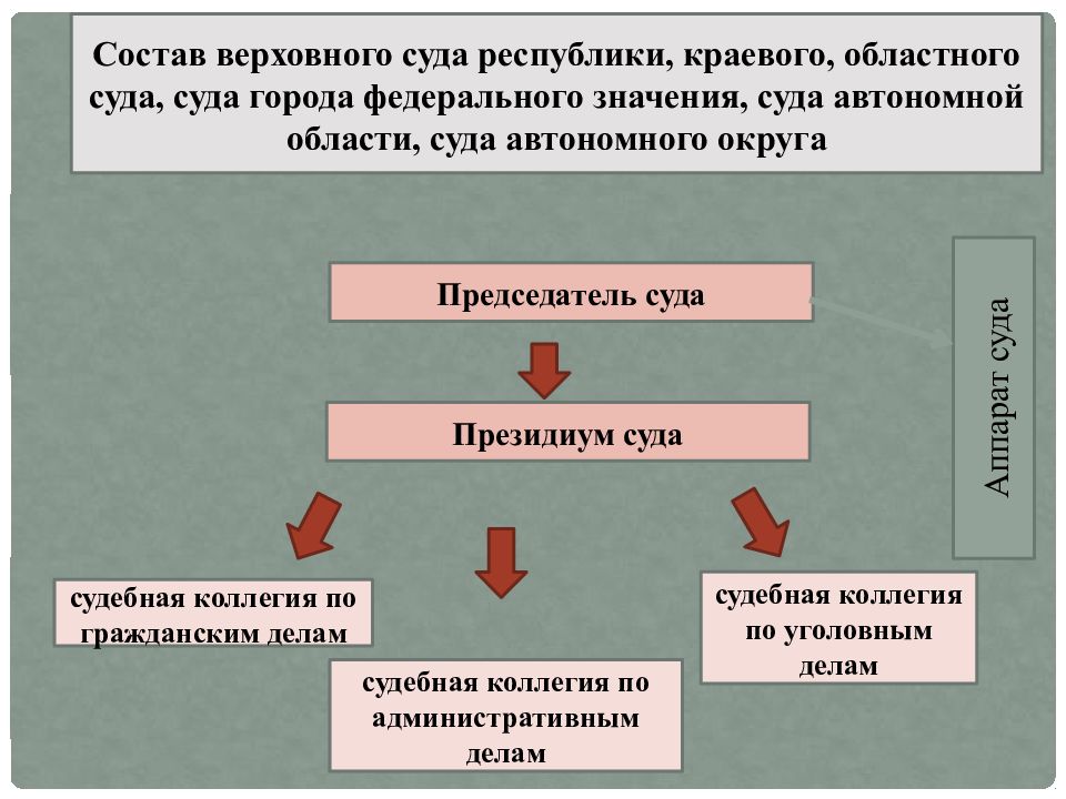 Состав судебных округов. Суды общей юрисдикции презентация. Кассационные суды общей юрисдикции. Второй кассационный суд общей юрисдикции. Кассационные округа судов общей юрисдикции.