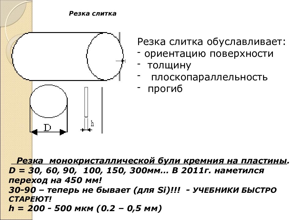 Резка слитка