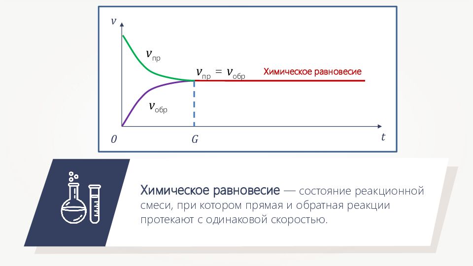 Обратимость химических реакций химическое равновесие 11 класс презентация