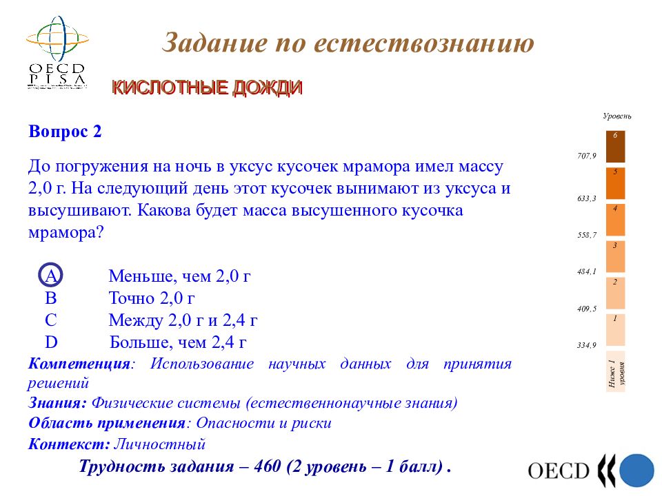 Оценка читательской. Задания Pisa по химии. Пиза задания по физике. Задания в формате Пиза по химии. Пример задачи Пиза по физике.