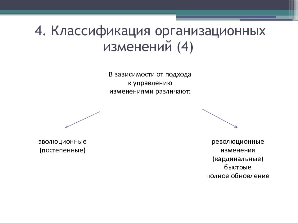 Определите причины организационных изменений